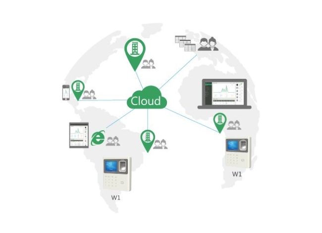  Anviz W1 schema di connessione lan e in cloud (saas)